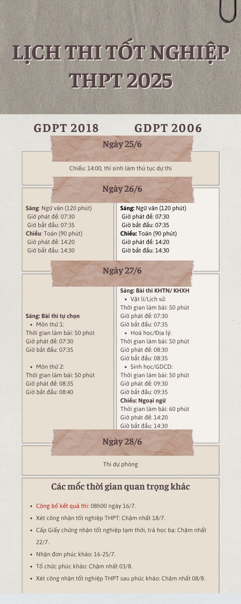 post-image-chinh-thuc-lich-thi-tot-nghiep-thpt-2025-thi-song-song-hai-chuong-trinh