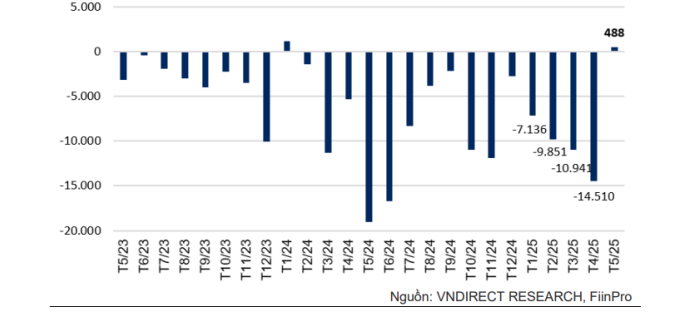 post-image-chung-khoan-viet-nam-vn-index-lap-dinh-3-nam-co-hoi-nao-cho-nha-dau-tu
