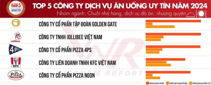 post-image-dai-chien-ga-ran-kfc-jollibee-lotteria-mcdonalds-tung-uu-dai-khung-thu-hut-khach-hang