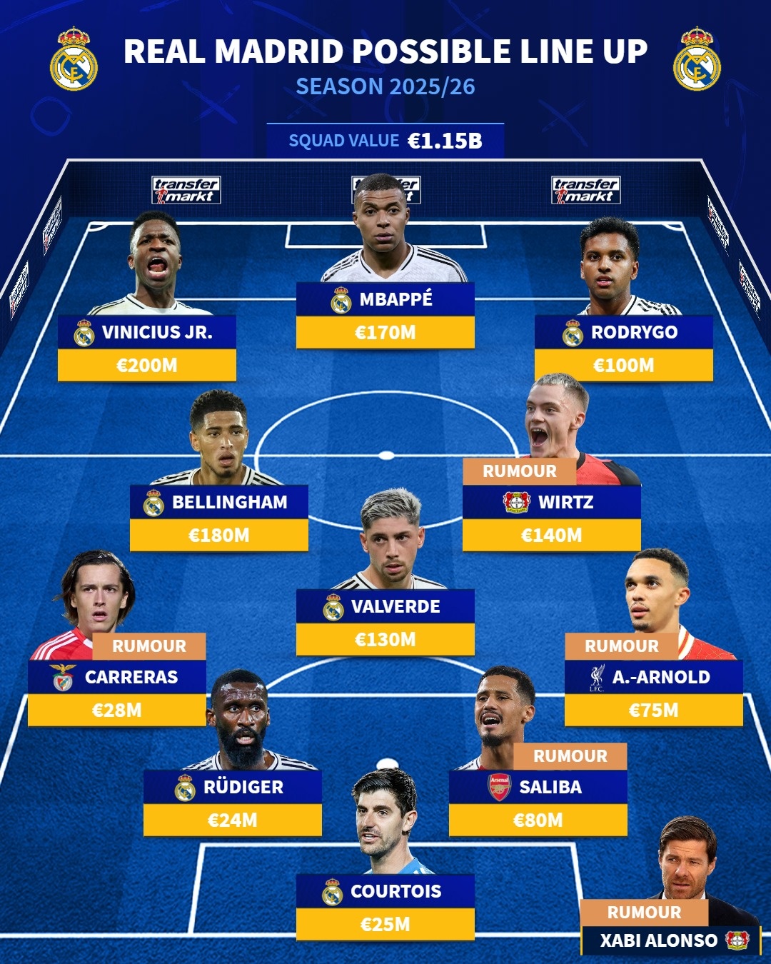 post-image-doi-hinh-trong-mo-cua-real-madrid-duoi-thoi-xabi-alonso-ky-nguyen-moi-tai-bernabeu