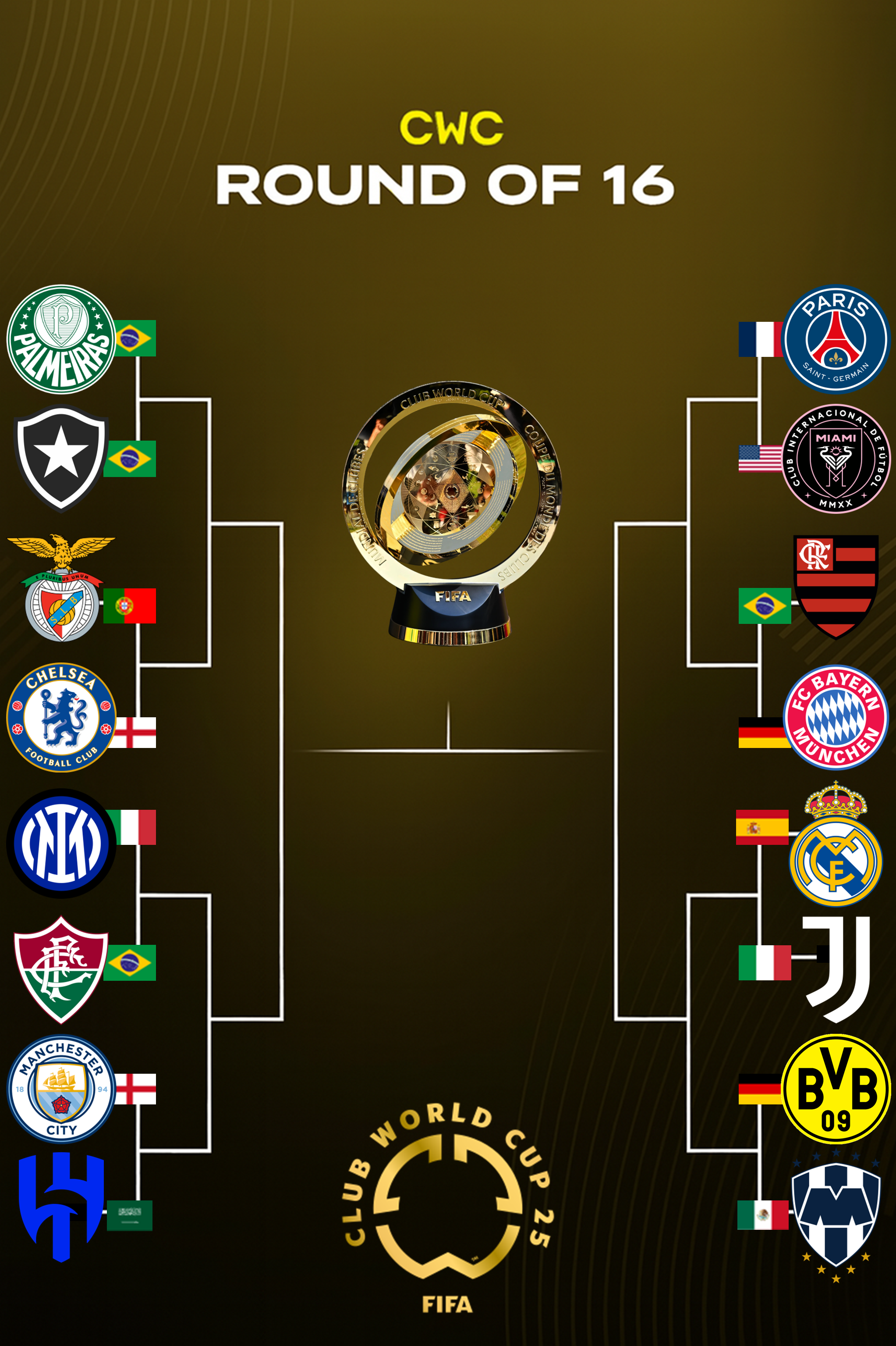 post-image-fifa-club-world-cup-2025-xac-dinh-8-cap-dau-nay-lua-tai-vong-18
