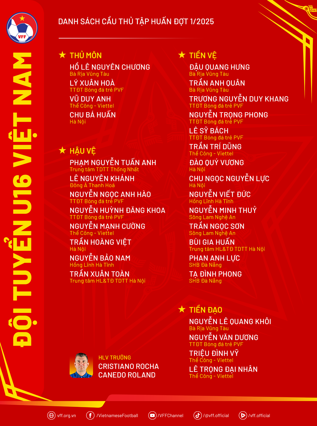post-image-hlv-cristiano-roland-chot-danh-sach-u16-viet-nam-tham-du-giai-dau-tai-trung-quoc