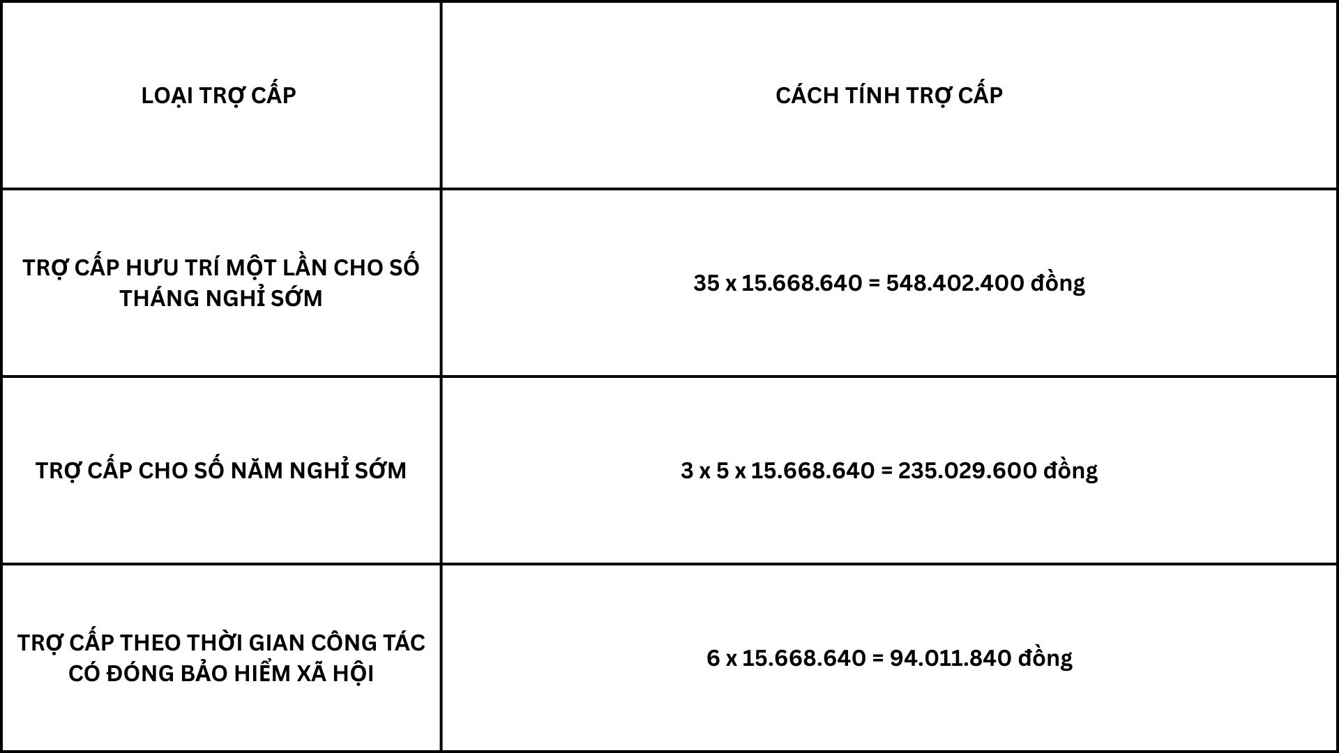 post-image-ho-tro-877-trieu-dong-cho-can-bo-huyen-vung-dac-biet-kho-khan-nghi-huu-som