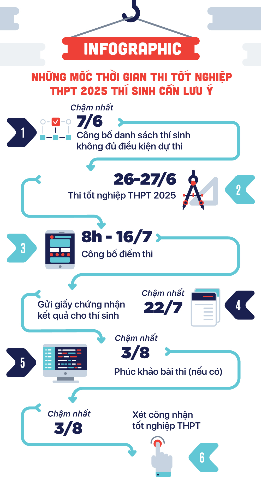 post-image-infographic-nhung-moc-thoi-gian-quan-trong-trong-ky-thi-thpt-2025-thi-sinh-can-nam-ro