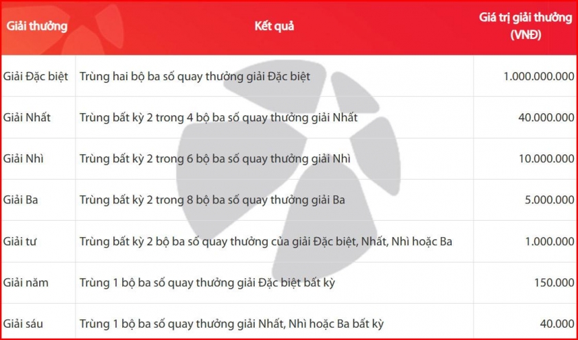 post-image-ket-qua-vietlott-ngay-1052025-cap-nhat-moi-nhat-va-chinh-xac-nhat