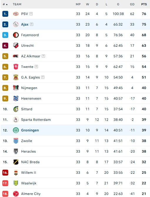 post-image-kich-ban-kho-tin-ajax-danh-roi-chuc-vo-dich-eredivisie-vao-tay-psv