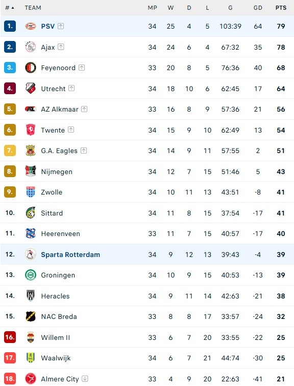 post-image-psv-lat-do-ajax-gianh-chuc-vo-dich-ha-lan-kich-tinh