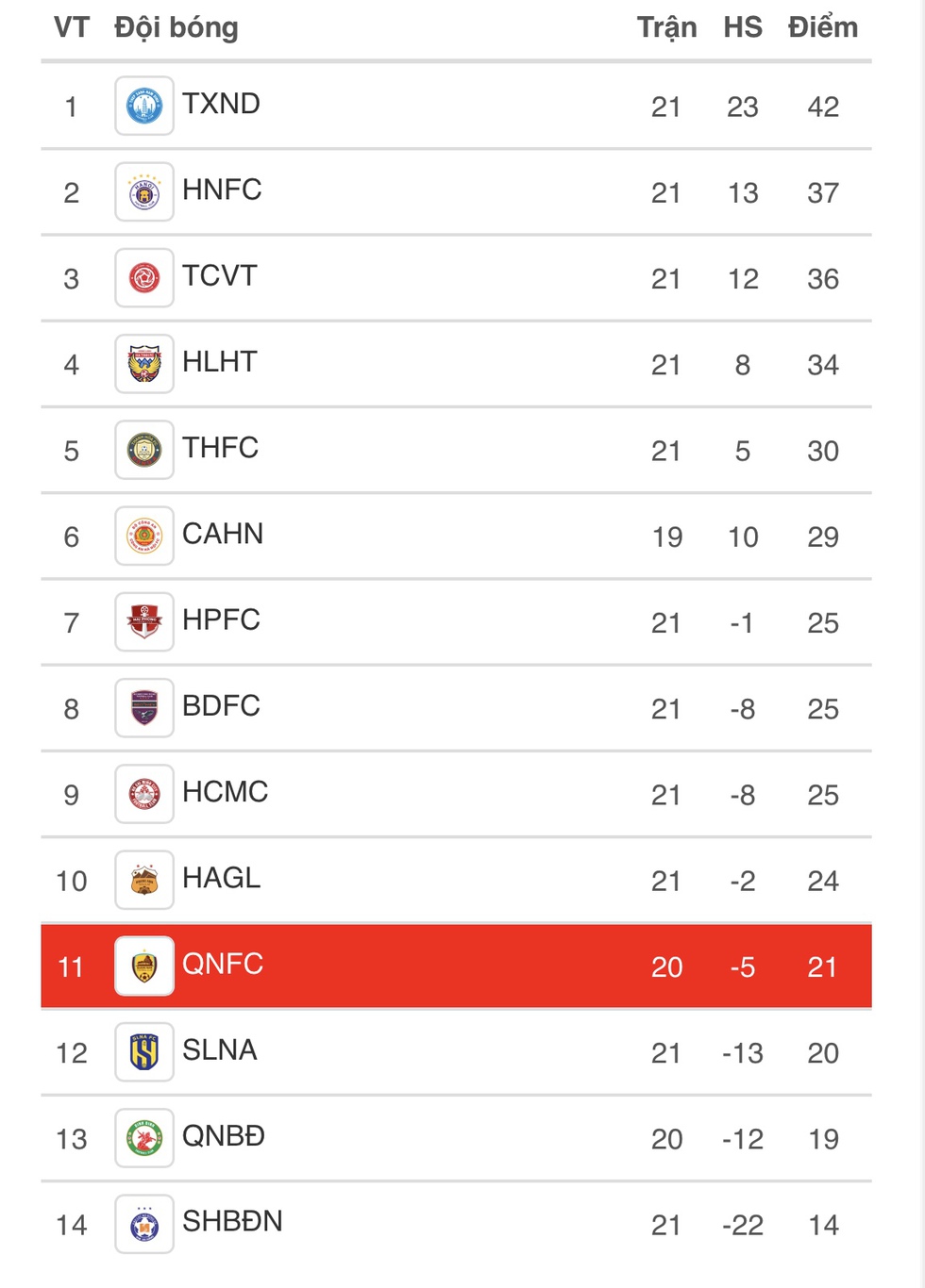 post-image-v-league-hom-nay-quang-nam-doi-mat-thu-thach-lon-cuoc-dua-vo-dich-va-tru-hang-them-phan-kich-tinh