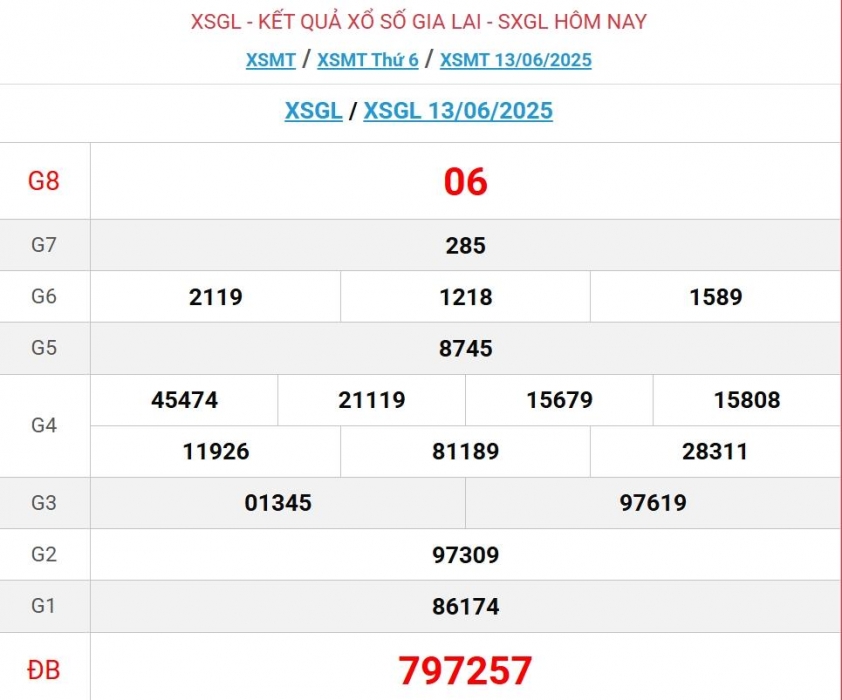 post-image-xsgl-2062025-cap-nhat-ket-qua-xo-so-gia-lai-ngay-20-thang-6-nam-2025