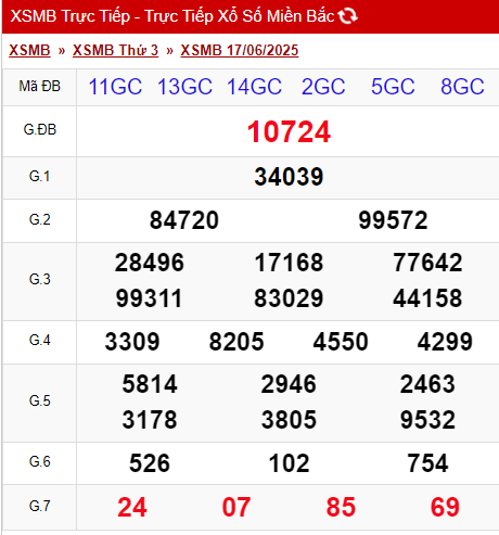post-image-xsmb-1862025-cap-nhat-ket-qua-xo-so-mien-bac-hom-nay-186