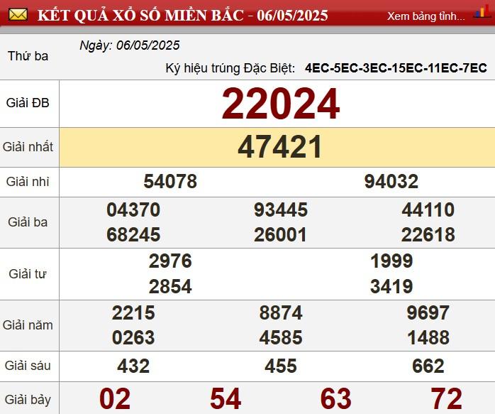 post-image-xsmb-752025-cap-nhat-ket-qua-xo-so-mien-bac-ngay-7-thang-5-nam-2025