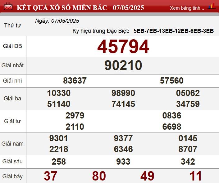 post-image-xsmb-952025-ket-qua-xo-so-mien-bac-hom-nay-cap-nhat-nhanh-nhat