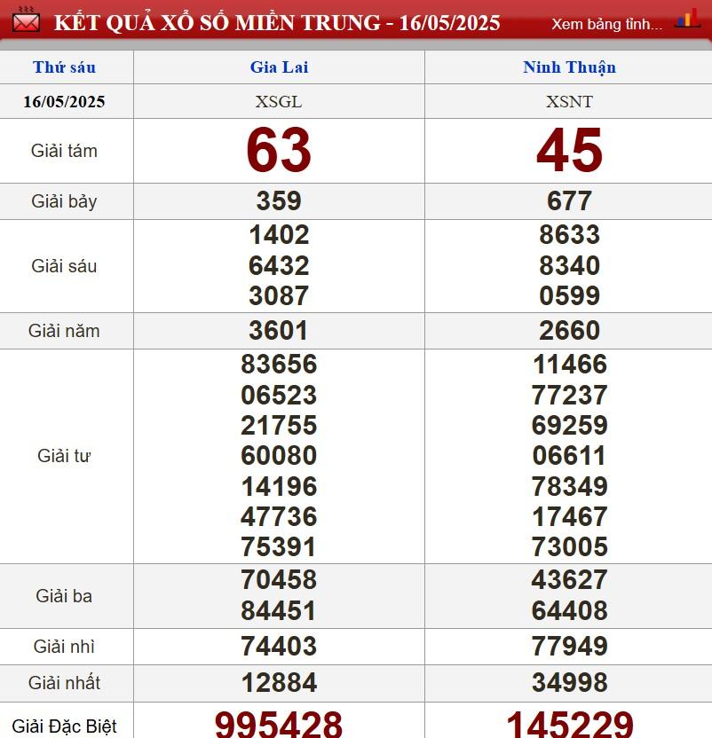 post-image-xsmt-1752025-cap-nhat-ket-qua-xo-so-mien-trung-ngay-17-thang-5-nam-2025
