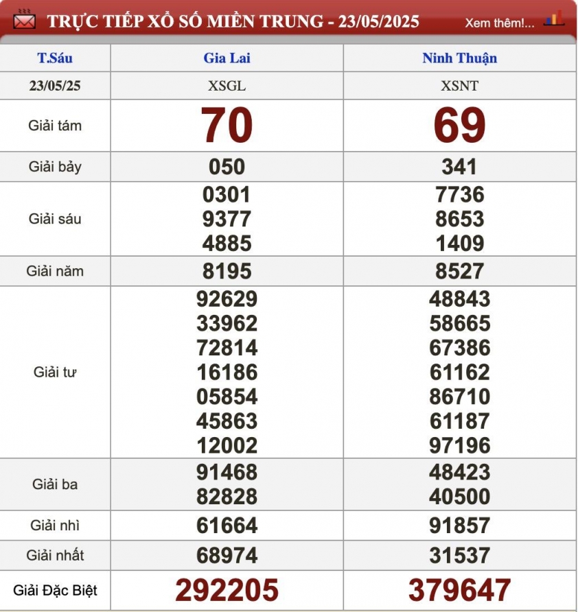 post-image-xsmt-24052025-cap-nhat-ket-qua-xo-so-mien-trung-hom-nay